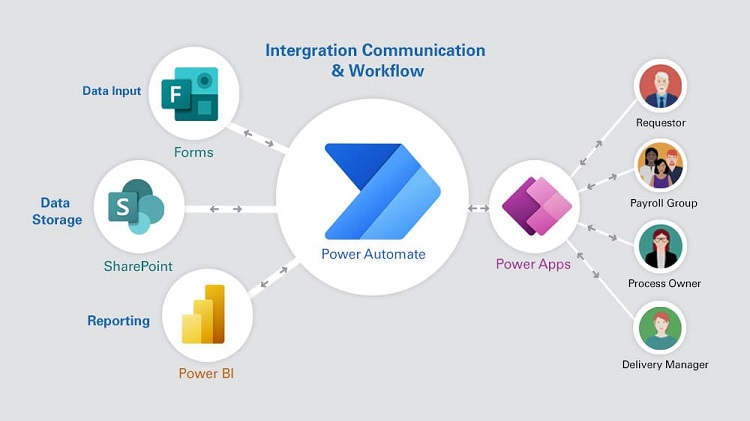 图片[1]-Power Automate Desktop 浏览器插件-零度博客