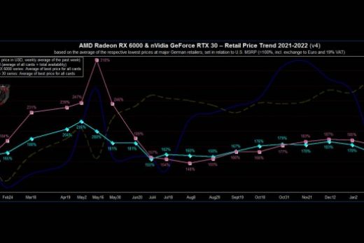 英伟达悄然通知AIC合作伙伴 GPU成本将下调8~12%