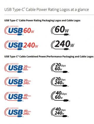 打破 USB4 如何去往没有 USB 标准的地方