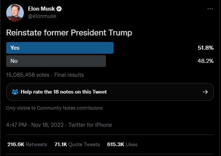 根据马斯克的推特，51.8% 的受访者回答“是”。 48.2% 的人回答“不”。