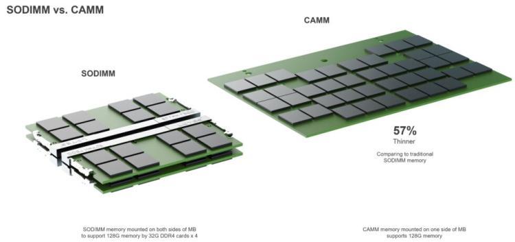 戴尔的 2022 Precision 7000 系列笔记本电脑首次亮相 CAMM RAM，戴尔希望将其标准化。