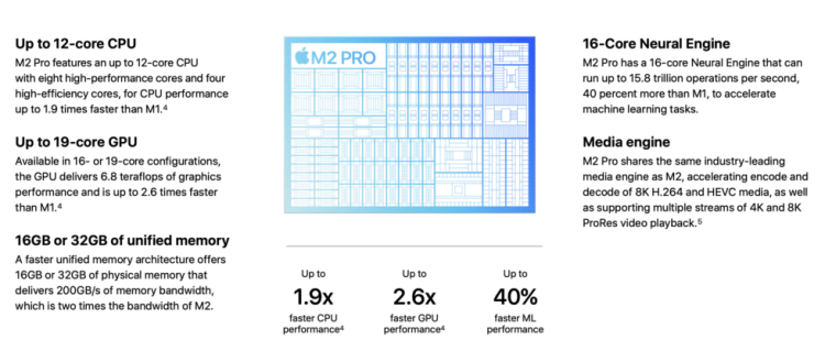Apple 的审阅者指南重点介绍了 M2 Pro 的一些功能。