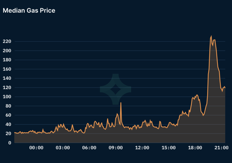 CoinDesk - 未知