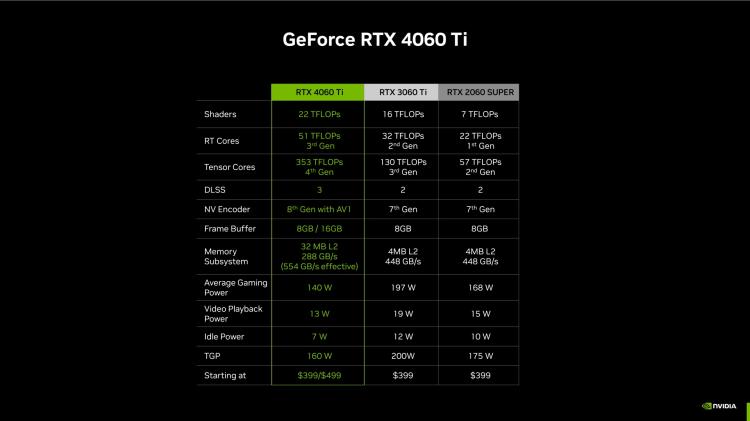 Nvidia 的新闻发布会在这里使用了 TFLOP 数字，而不是核心数量或内存总线宽度，因为这些数字在上下文之外看起来不太讨人喜欢。