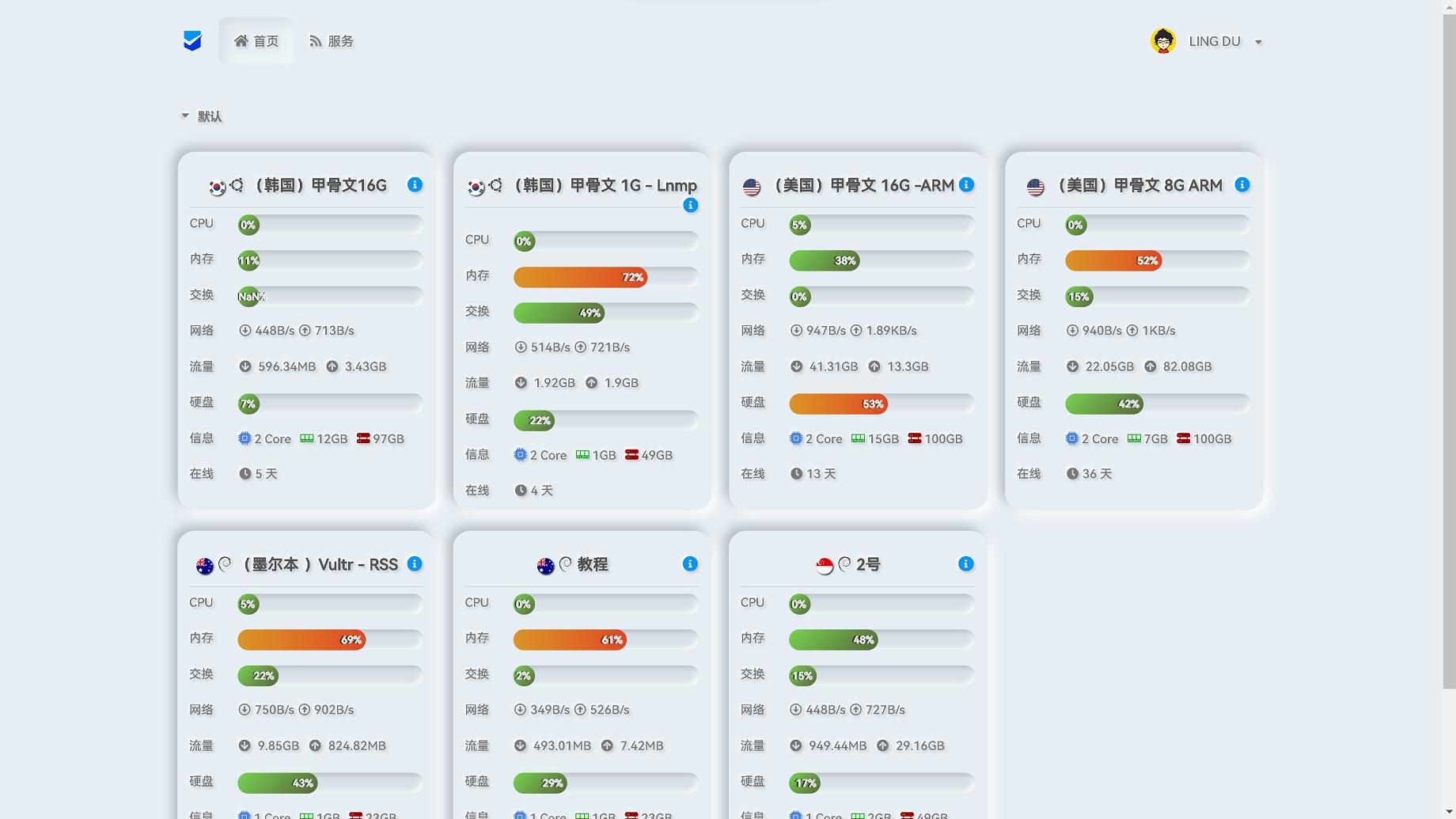图片[1]-一键部署哪吒监控！统一管理你的VPS服务器-零度博客