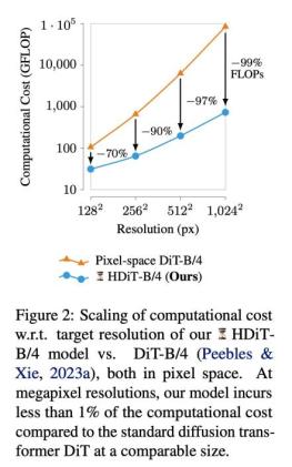 图片[5]-Stable Diffusion 3 震撼发布，采用Sora同源技术，生成图像、视频真假难辨！-零度博客