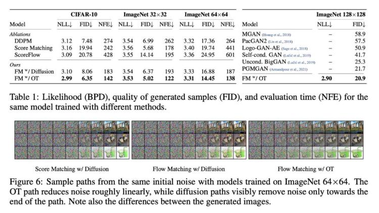 图片[7]-Stable Diffusion 3 震撼发布，采用Sora同源技术，生成图像、视频真假难辨！-零度博客