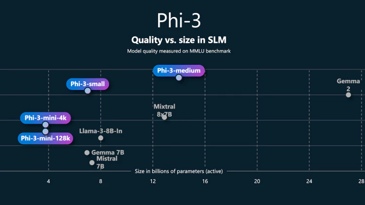 Phi-3 免费开源的最强大模型！本地一键部署！！-零度博客