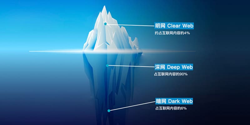 如何搭建暗网？深网里到底有多神秘？其实….-零度博客