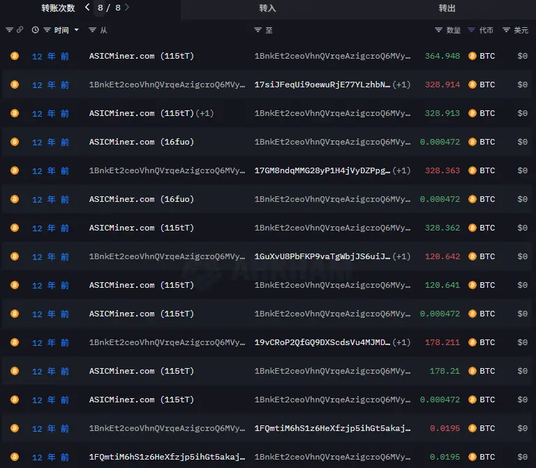 图片[2]-远古巨鲸沉睡14年惊醒，8万枚BTC转出！疑似与「比特币耶稣」Roger Ver有关-零度博客
