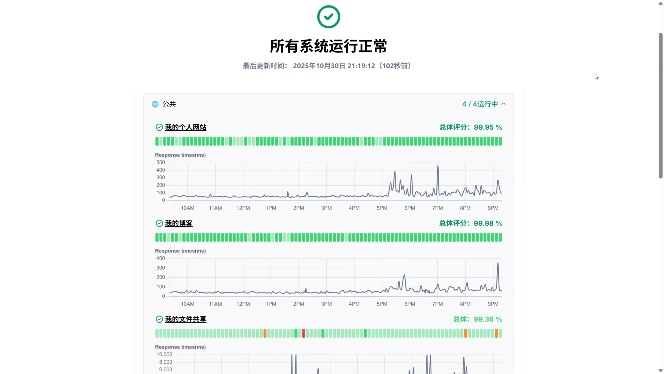 UptimeFlare 在Cloudflare Workers 上搭建一个网站监控服务!免费开源-零度博客