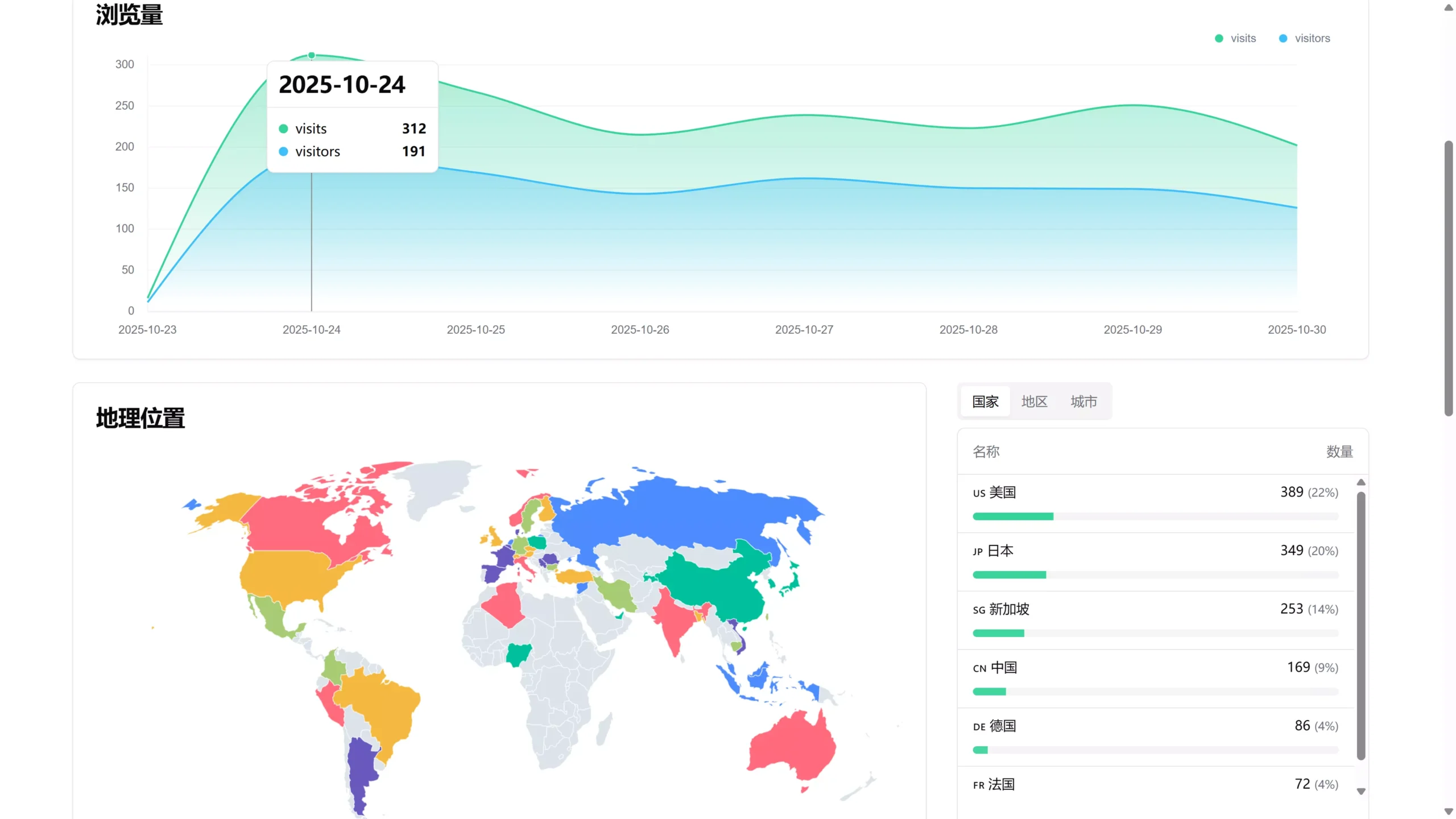 Sink 一款简单/快速/安全的链接缩短服务,带有分析功能,100% 基于 Cloudflare 运行!-零度博客