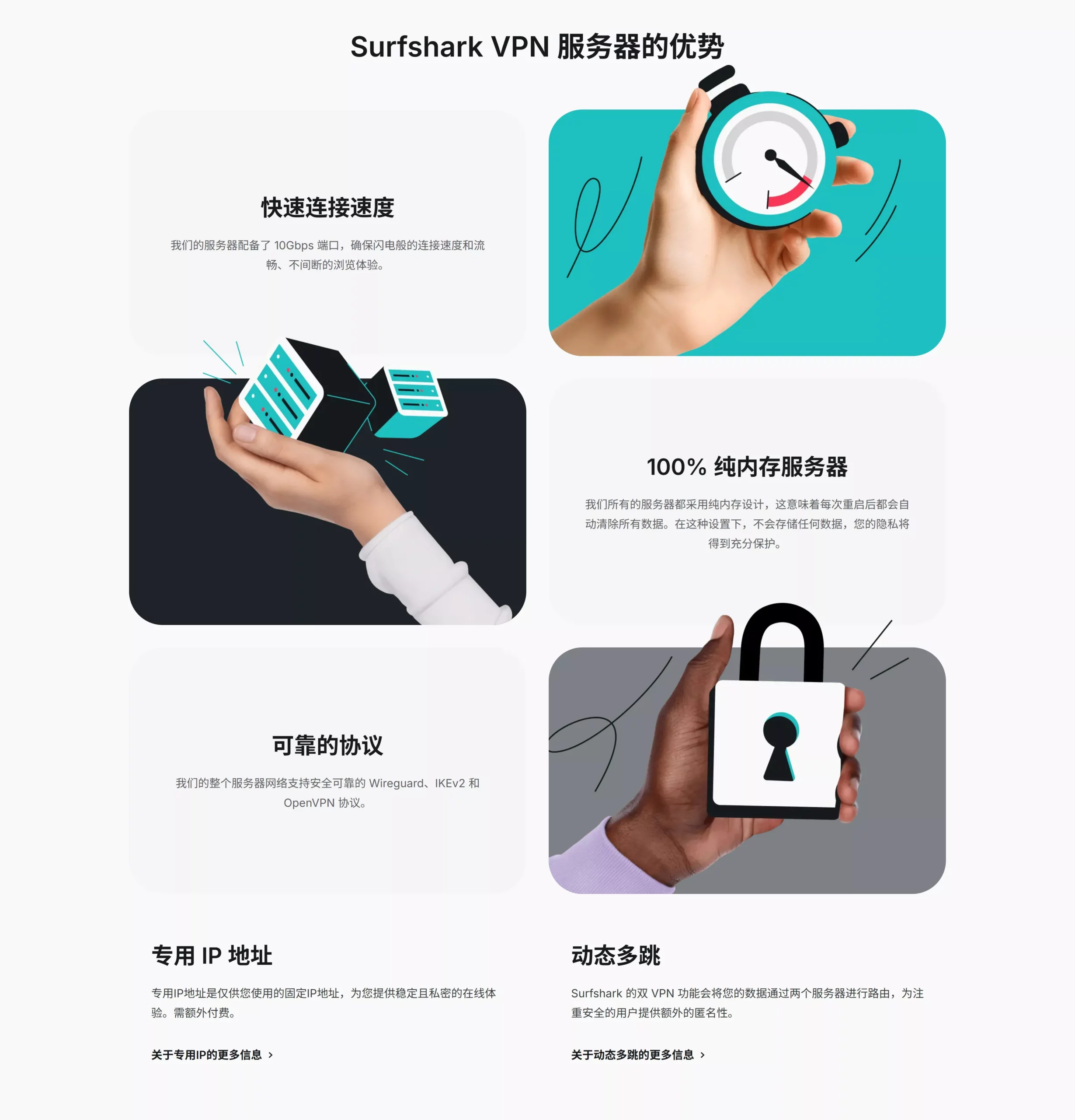图片[2]-Surfshark VPN 黑五优惠活动！最低$1.89 /月，免费赠送4个月，10Gbps 网络端口！-零度博客